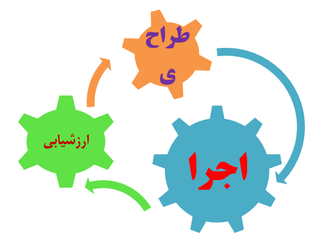 دانلود-پاورپوینت-طرح-درس